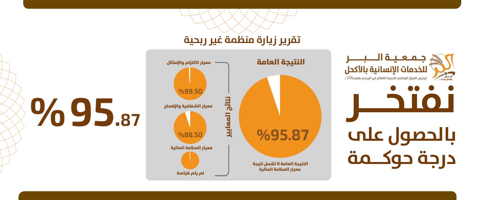 جمعية البر للخدمات الإنسانية بالأكحل